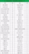 <strong>2018国度电网聘请报名吗？</strong>